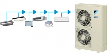 Điều hòa Multi Daikin inverter 3MXS68EVMA