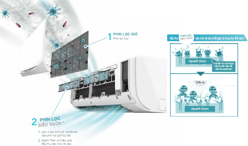 Điều hòa treo tường daikin 18000BTU FTC50NV1V/RC50NV1V | Khử mùi diệt khuẩn