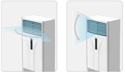 Điều hòa tủ đứng Daikin FVRN160BXV1V/RR160DBXY1V